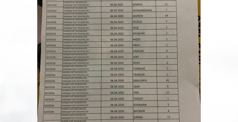 MERSİN NUR TURİZM, KARANTİNADAN ÇIKAN VATANDAŞLARI EVLERİNE  TİCARİ KAR OLMADAN ULAŞTIRIYOR