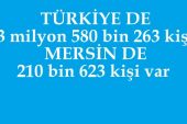 Mersin, En Çok Suriyelinin Yaşadığı 6. İl Oldu