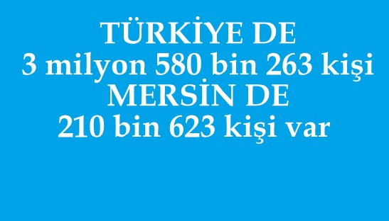 Mersin, En Çok Suriyelinin Yaşadığı 6. İl Oldu