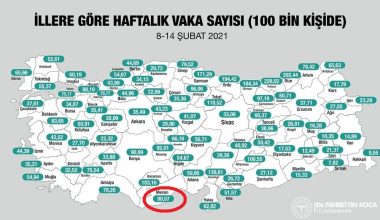 MERSİN’DE VAKA SAYISI YÜKSEK ÇIKTI