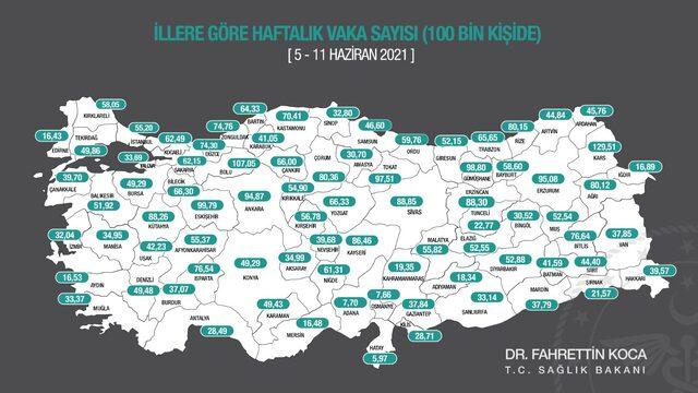 Mersin’de vaka sayısı 100 Binde 16.48’e düştü