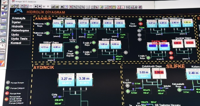 Anamur ilçesindeki su depolarının SCADA sistemine dahil edildiği bildirildi