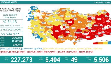 Mersin Aşılamada Yeterli Değil