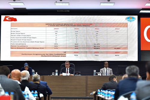 “Yatırımcı bir belediye hüviyetindeyiz”