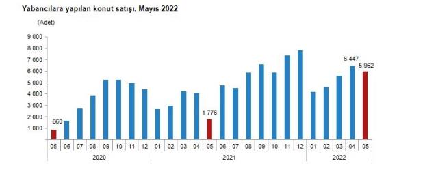 YABANCILARA KONUT SATIŞINDA MERSİN 3. İL OLDU