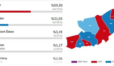 Belediye Başkanlıkları Parti Değiştirdi