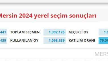 Mersin’de 300 Bin Kişi Sandığa Gitmedi
